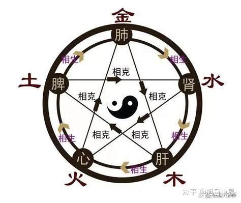 思的五行|思字的五行属性